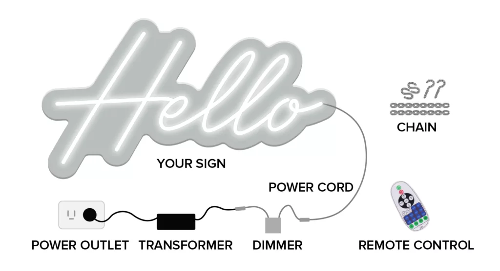 Neon sign installation parts: LED neon sign, power cord, transformer, dimmer, remote control, and hanging chain